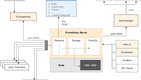 Kubernetes集群监控方案详解