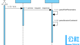Tomcat中session的管理机制