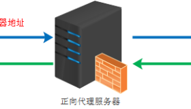 正向代理与反向代理总结