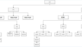 CentOS下搭建SVN代码版本服务器