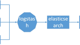 ELK+filebeat日志分析系统部署文档