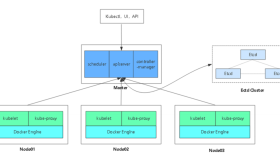 CentOS 7.4下二进制安装 Kubernetes 1.12