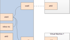 KVM安装及配置详解