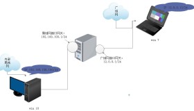 CentOS 7中构建分离解析域名服务器详解
