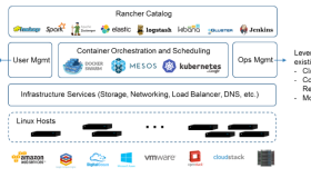 CentOS安装部署Rancher Server