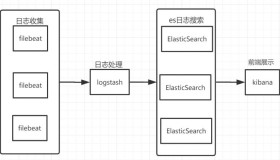 Docker安装ELK并实现JSON格式日志分析