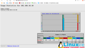 使用webalizer分析Nginx日志