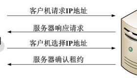 DHCP协议详解与在Linux上的配置