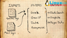 CentOS 7下安装Logstash ELK Stack 日志管理系统