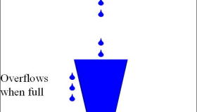 Nginx限速模块初探