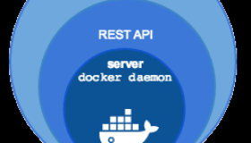 Docker Machine 详解