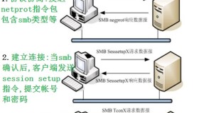 smb协议详解和samba服务的配置