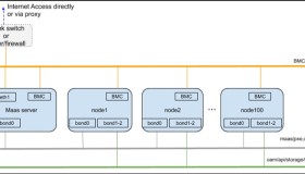 裸机云快速部署利器Ubuntu MAAS：单机安装及测试系列教程第一篇