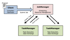 使用Apache Flink和Kafka进行大数据流处理