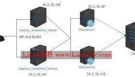 Linux下HAProxy+Keepalived双机高可用方案