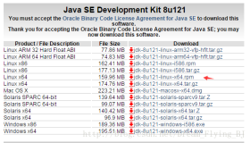 Jenkins+Gitlab+Sonar代码检查平台搭建