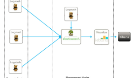 ELK架构实现日志收集分析