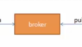 Kafka介绍及环境搭建