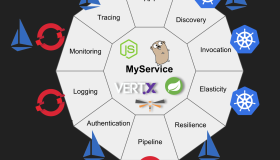 为什么说Kubernetes是新的应用服务器