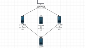 JMeter远程分布式压力测试配置