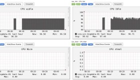 使用Ganglia来监控你的集群