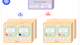Kubernetes 基本概念学习笔记