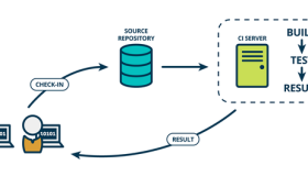基于Jenkins Pipeline的ASP.NET Core持续集成实践