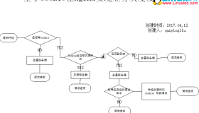 Nginx 灰度发布实现(基于cookies)