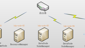 CentOS 7.4下Hadoop 2.7.6安装部署