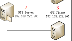 CentOS 7.2中NFS1.3 安装