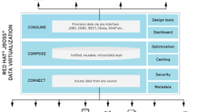 如何在 Docker 容器中运行支持 OData 的 JBoss 数据虚拟化 GA