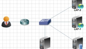 LAMP平台LVS负载均衡