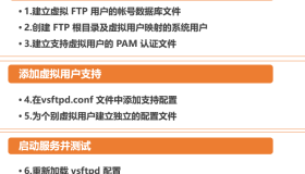 CentOS 7搭建基于虚拟用户的FTP服务