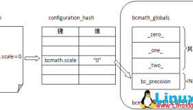 深入理解PHP中的ini配置