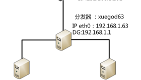 使用HAProxy实现七层负载均衡