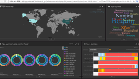 利用 ELK系统分析Nginx日志并对数据进行可视化展示