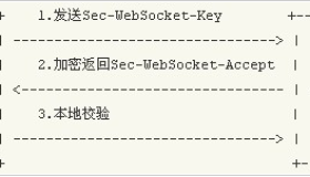 PHP+WebSocket搭建简易聊天室实践