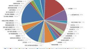 Linux上搭建Hadoop2.6.3集群以及WIN7通过Eclipse开发MapReduce的demo