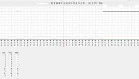 Zabbix使用Omsa来监控Dell服务器的硬件信息