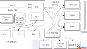 自动化运维工具Ansible使用教程