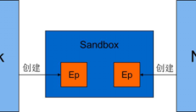 Docker 网络部分执行流分析（Libnetwork源码解读）