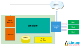 自动化运维工具Ansible安装使用详解
