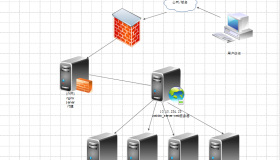 Zabbix使用Nginx搭建Web服务