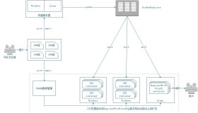 利用Swarmkit构建Windows/Linux混合Docker集群