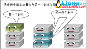 Hadoop学习：HDFS 机架感知