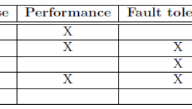 Facebook的实时流处理技术