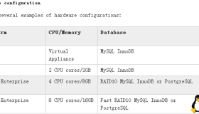 Zabbix源码安装流程及报错解决方法