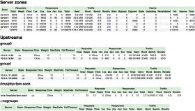 用Prometheus细化Nginx监控