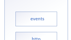 高性能Web服务器Nginx使用指南