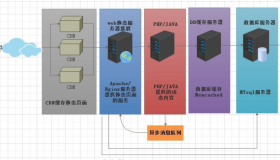 memcached服务详解